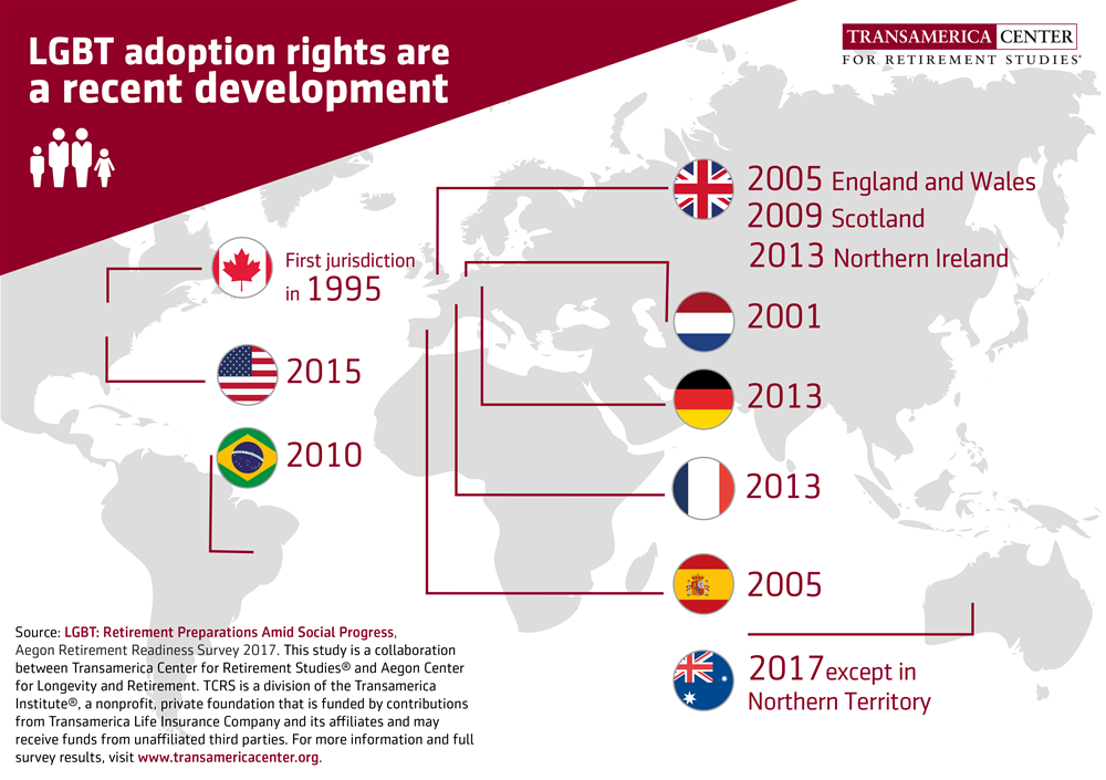 LGBT adoption rights are a recent development
