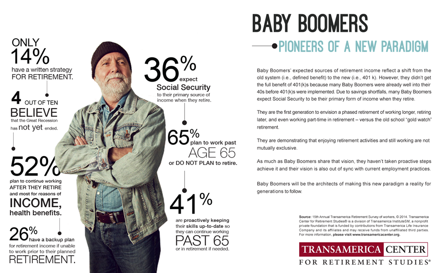 TCRS2014_I_Three_Generations_Baby_Boomers