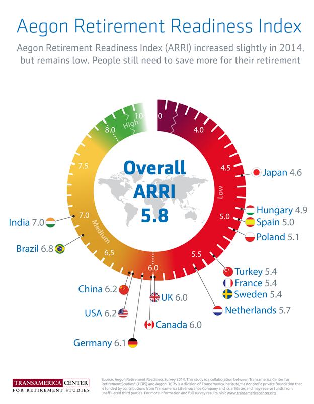 TCRS2014_I_ Global_ARRI