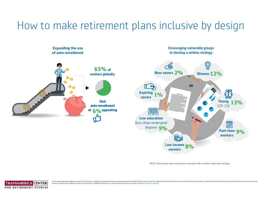 TCRS2016_I_Retirement-plans-inclusive-design