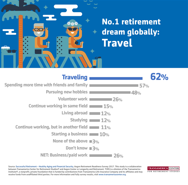 Global retirement aspirations