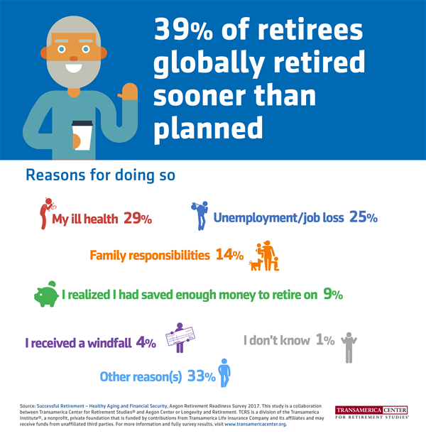 TCRS2017_I_Reasons_why_retirees_retired_early