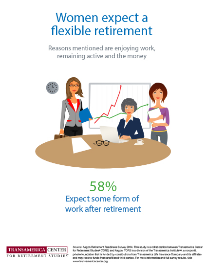 TCRS2014_I_GlobalWomen_Flexible_Retirement