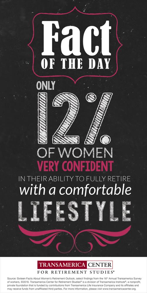TCRS2016_I_12%_women_very_confident