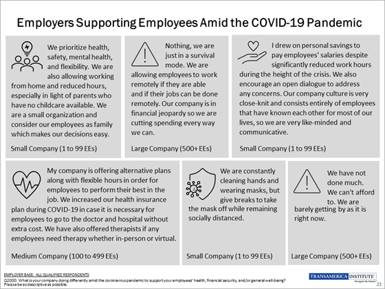 Employers Supporting Employeed Amid COVID19 - TI 21st Annual Retirement Survey